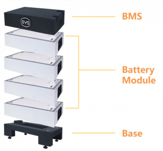 BYD Battery-Box H5.0 – Complete 5.12kWh system | Battery-Box H5.0