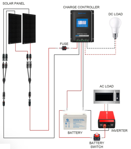 ACOPOWER 200W Mono RV Solar System