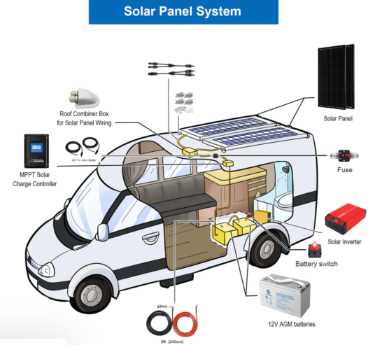 ACOPOWER 200W Mono RV Solar System