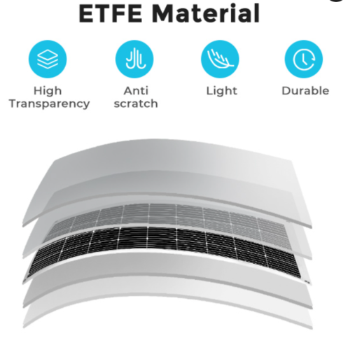 Flexible Monocrystalline Solar Panel – 175 Watt 12 Volt