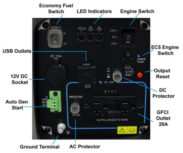 Portable Generators