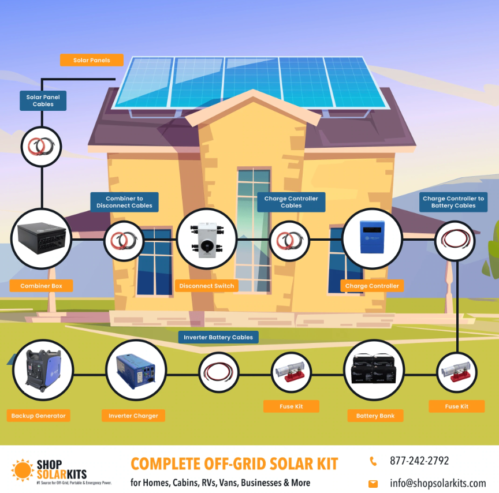 Complete Off-Grid Solar Kit – 6,000W 120/240V Output 24VDC / [7.2Kwh-15.8Kwh Battery Bank] + 6 x 200 Watt Solar Panels | [OGK-10]