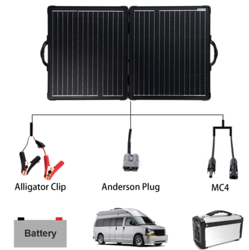 PLK 100W Portable Solar Panel Kit,Lightweight 2x50W with 20A Charge Controller