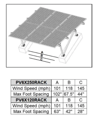 Solar Panel Ground Mount Rack for Up to [6 x 200-370] Watt Solar Panels